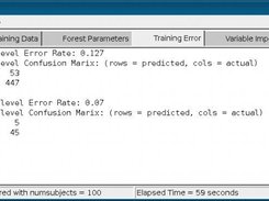 Traing Error