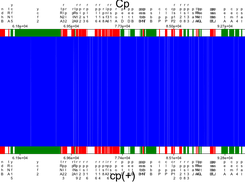 genome comparison between reference and updated/new genome
