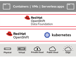 Red Hat OpenShift Data Foundation Screenshot 1