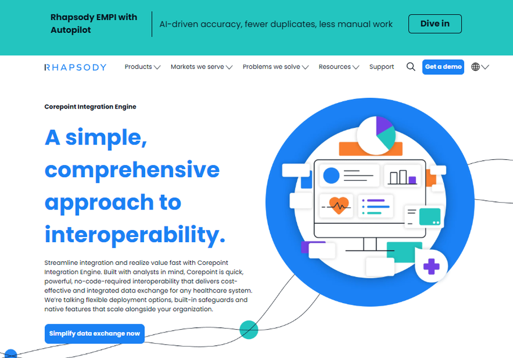 Rhapsody Corepoint Screenshot 1