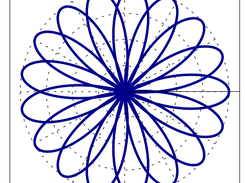 Rhodonea curve (n, m) = (17, 5)