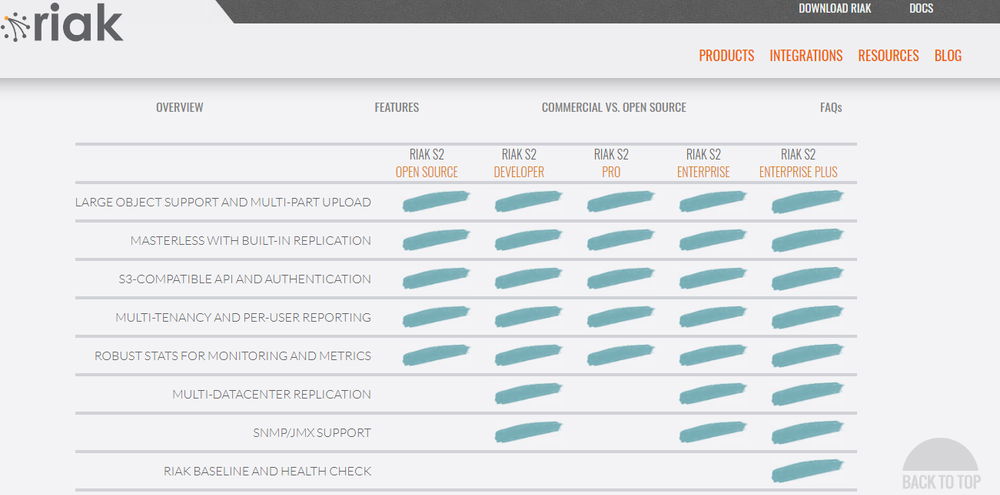 Riak CS Screenshot 1