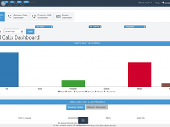 Ricochet-InboundCallsDashboard