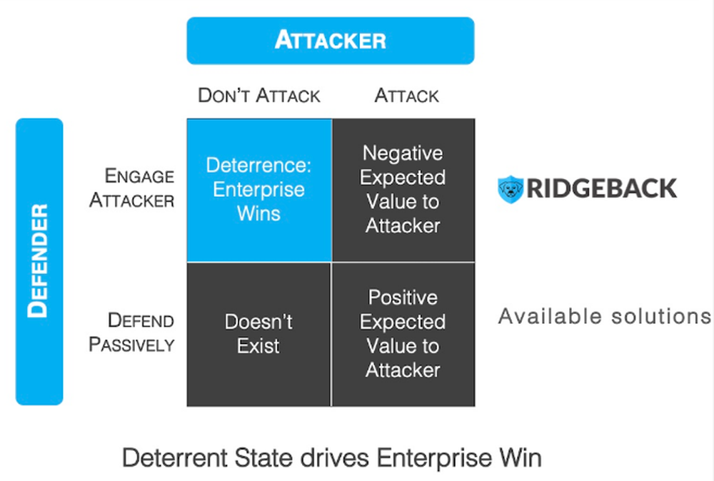 Ridgeback Screenshot 1