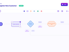 Rierino Core Sagas Workflows