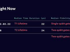 Rigetti Quantum Cloud Services (QCS) Screenshot 1