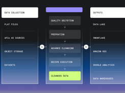 DataFactory Screenshot 1