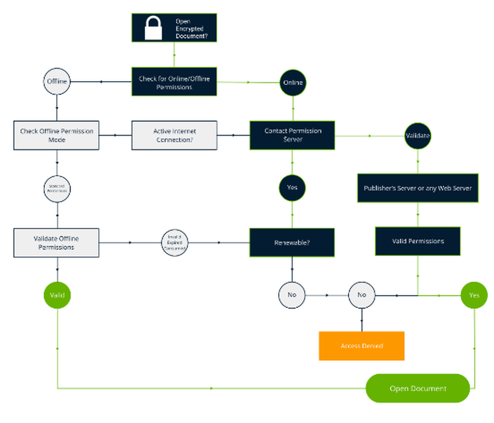 RightsManager Screenshot 1