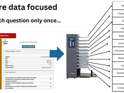 Streamlined Registration