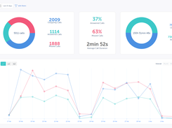 Real-time analytics & statistics