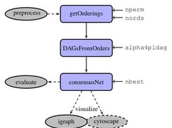 Overview of the ripe methodology