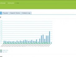 Visitor hits graph