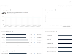 Standardised and bespoke reporting