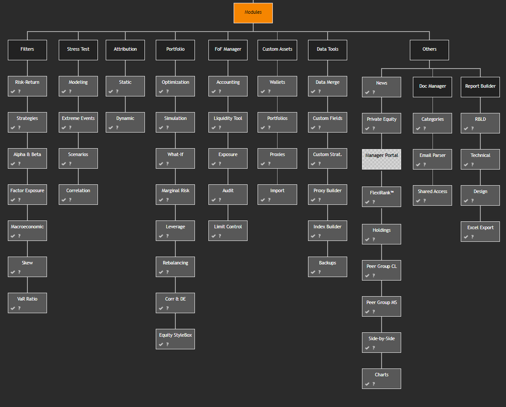 Risk Shell Modules