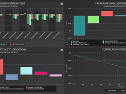 Stress Testing