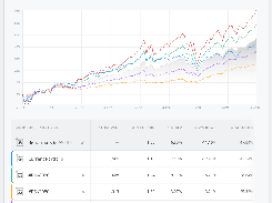 Riskalyze Screenshot 1