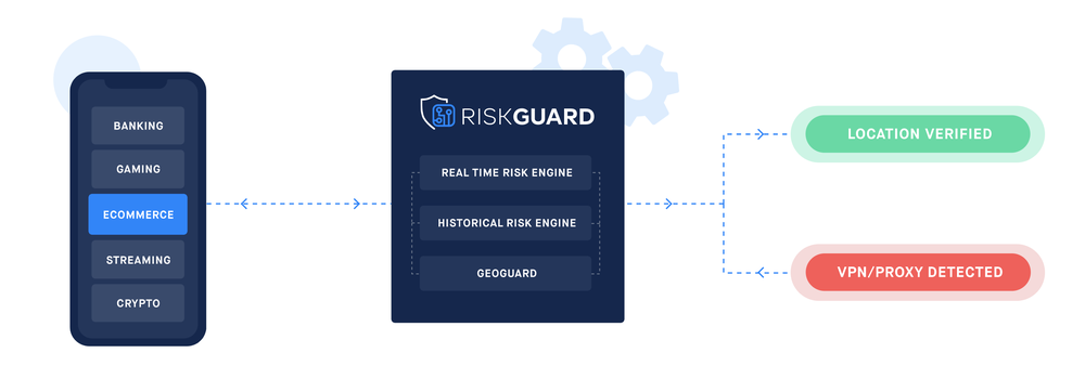 RiskGuard Screenshot 1