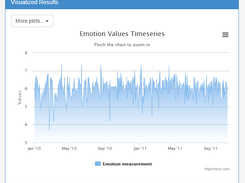 Emotion measurement