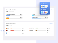 Cloud Attack Surface Management(CASM)