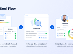 RiskSeal flow: 1. Submit the user's Email, Phone, and IP. 2. Get a collection of digital footprints. 3. Receive credit score.