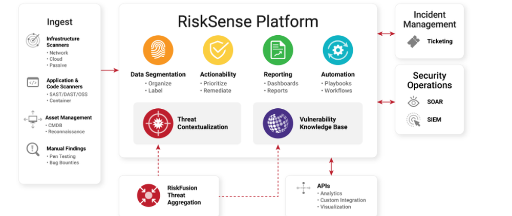 RiskSense Screenshot 1