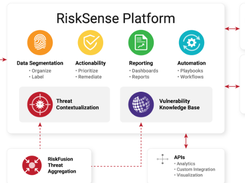 RiskSense Screenshot 1