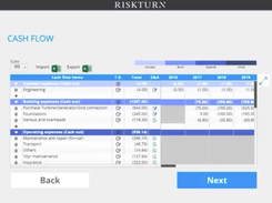 Riskturn-Cashflow