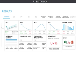 Riskturn-Results