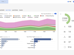 Rivery Platform Dashboard | End-to-End Data Management