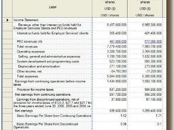 View XBRL instance documents with Rivet Software Dragon View