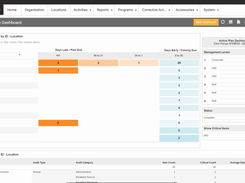 RizePoint-Dashboard