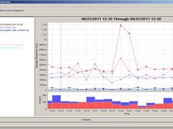 View your HTTP activity in real time.