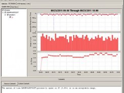 View Garbage Collection in real time