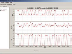 JVM CPU Usage