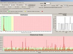 History and Statistical Analysis