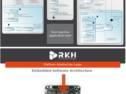 Embedded software architecture