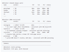 RKN Block Checker Screenshot 1