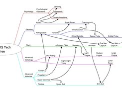 RMORS - A Dark Sky Screenshot 3