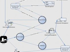 Business Process View