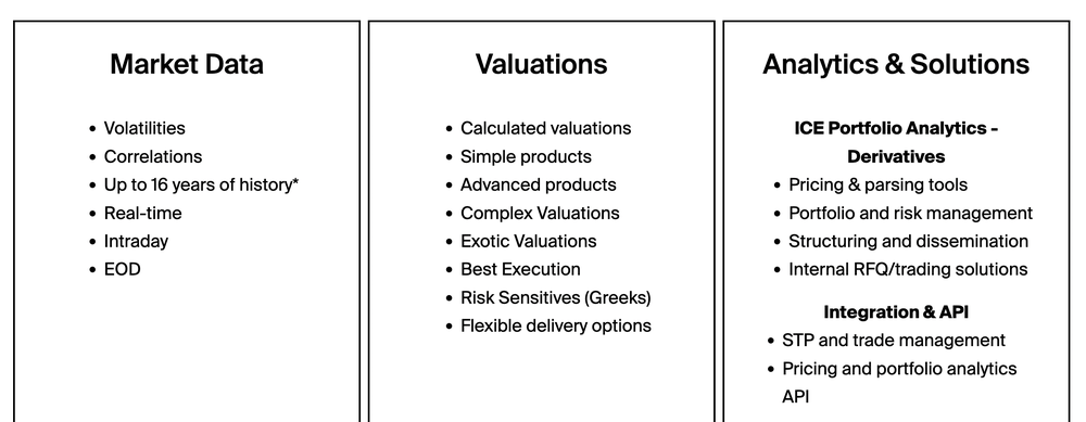 ICE Data Derivatives Screenshot 1