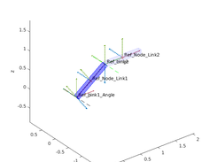 MBDyn Multibody Dynamics Preprcesisng