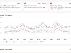 Gather workplace insights, build employee feedback loops and improve experiences