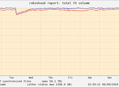 Maintaining filesystem usage under a threshold