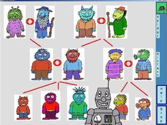 Monster Family Relation