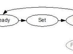 States and transitions