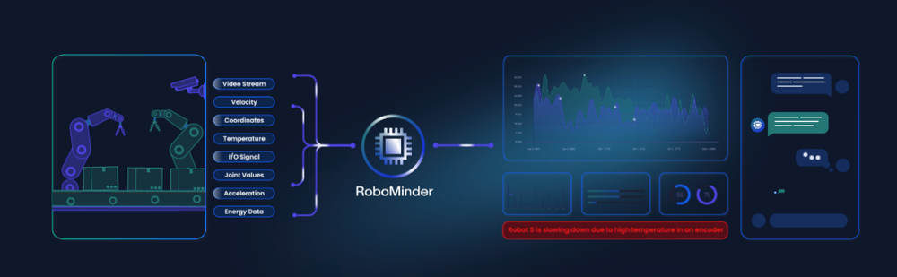 RoboMinder Screenshot 1