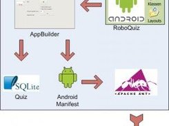 Component overview