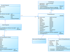 Configurator Structure