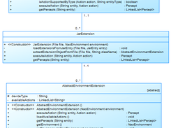 Extension Manager Structure