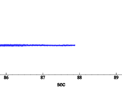 Dynamic Data (125Hz oscillations)